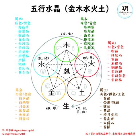 白水晶五行属什么